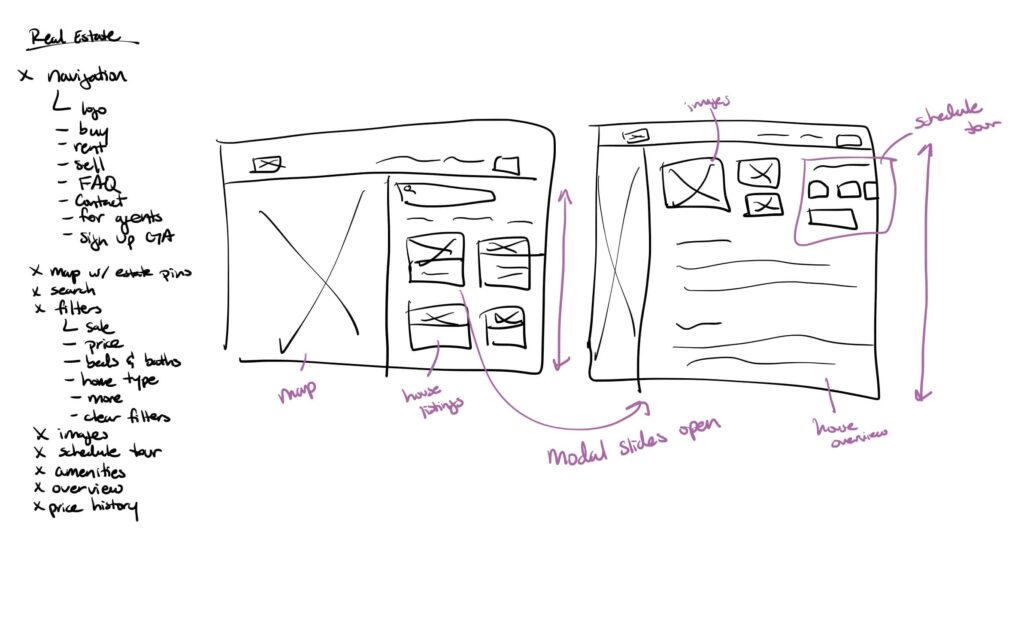Real Estate Wireframe