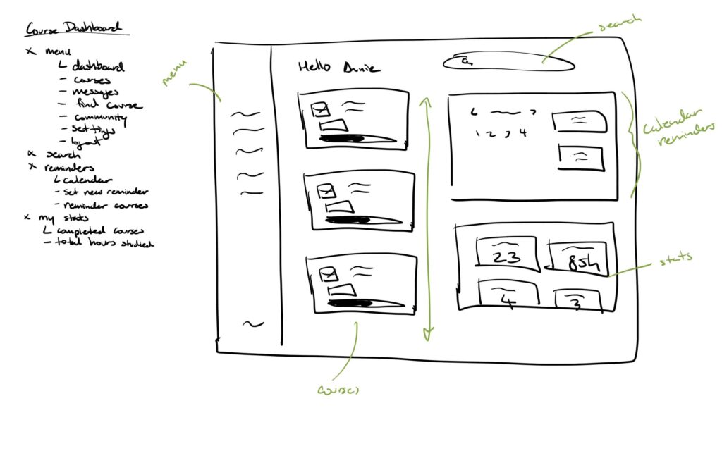 Course Dashboard Wireframe